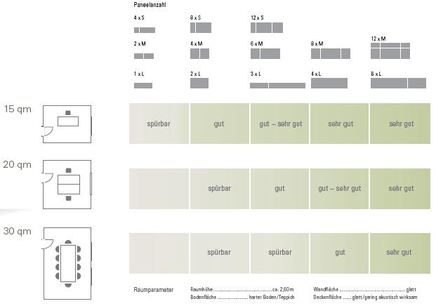 room acoustics planner