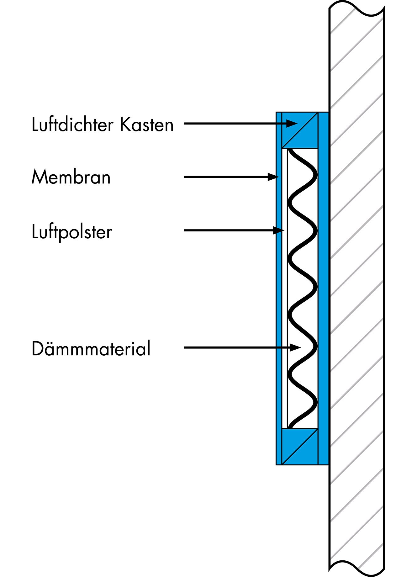 Optimale Akustik im Büro Resonanzabsorber