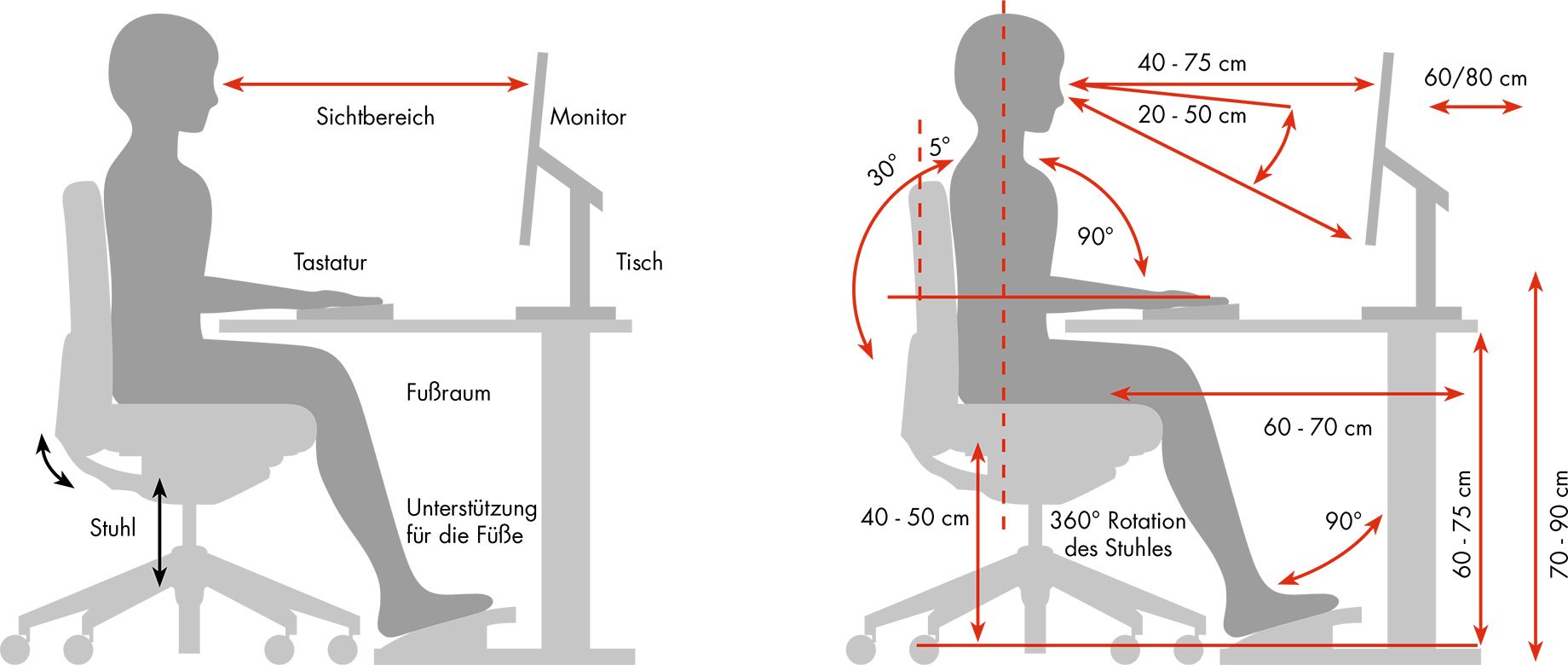 Büroeinrichtung Ergonomie richtige Sitzhaltung