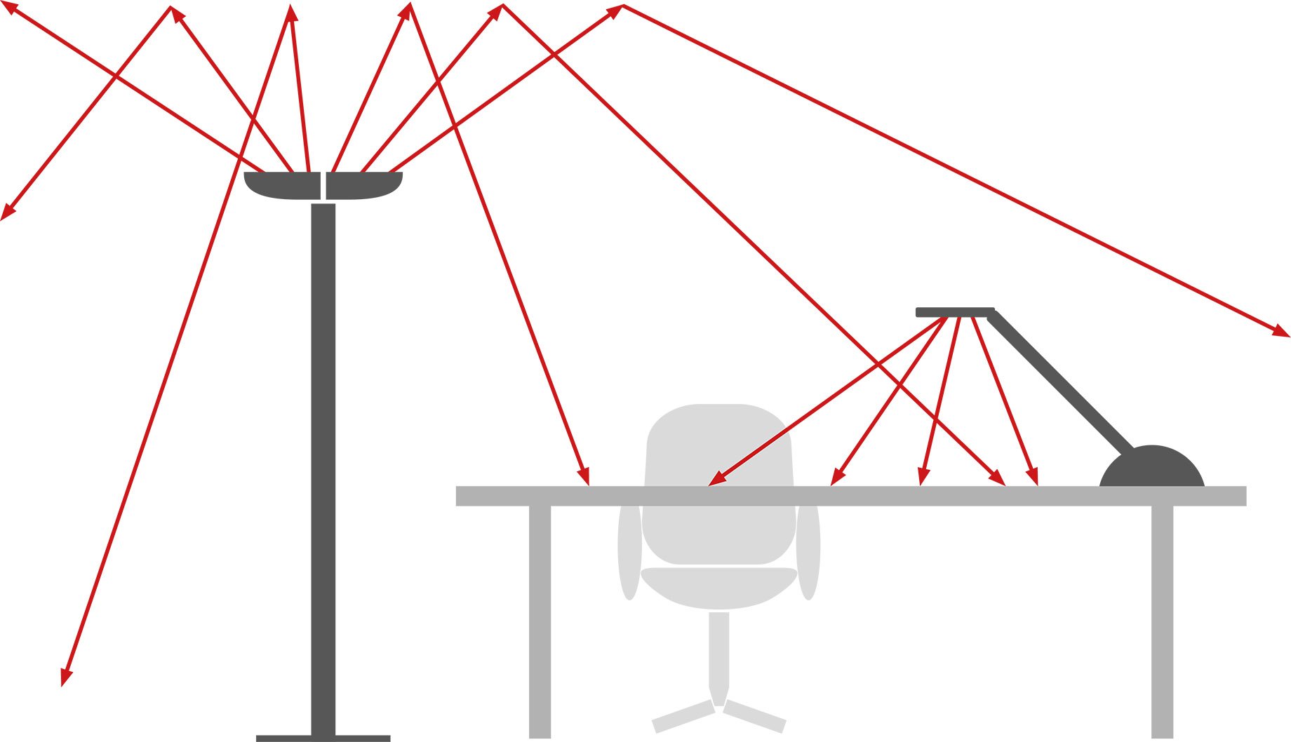 Lichtplanung Arbeitsplatz Direkte Indirekte Beleuchtung